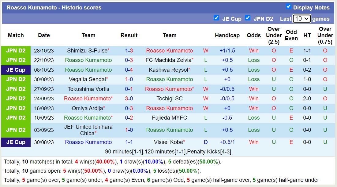 Nhận định, soi kèo Ventforet Kofu vs Artvin Hopaspor, 11h05 ngày 03/11 - Ảnh 2