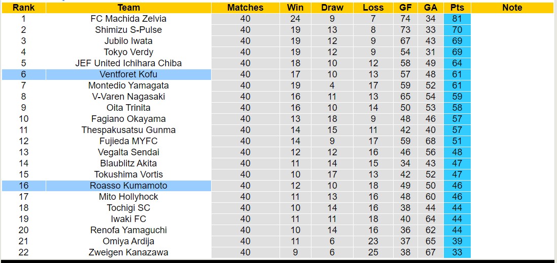 Nhận định, soi kèo Ventforet Kofu vs Artvin Hopaspor, 11h05 ngày 03/11 - Ảnh 4