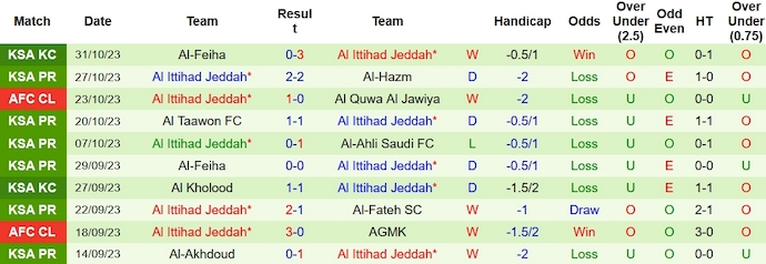 Nhận định, soi kèo Al-Shabab vs Al Ittihad, 1h00 ngày 4/11 - Ảnh 2
