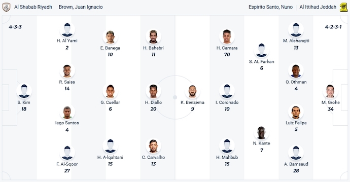 Nhận định, soi kèo Al-Shabab vs Al Ittihad, 1h00 ngày 4/11 - Ảnh 4