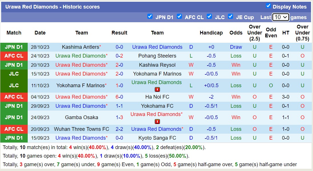 Nhận định, soi kèo Avispa Fukuoka vs Urawa Red Diamonds, 11h05 ngày 04/11 - Ảnh 2