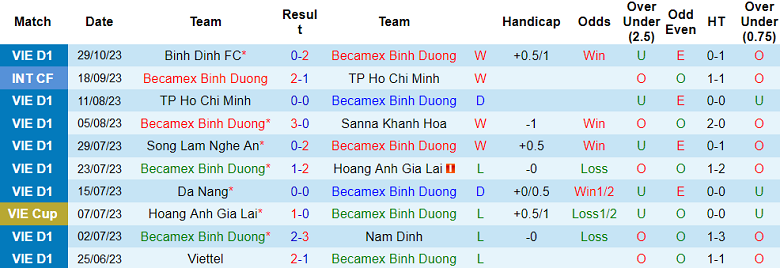 Nhận định, soi kèo Becamex Bình Dương vs Hải Phòng, 18h00 ngày 4/11 - Ảnh 1