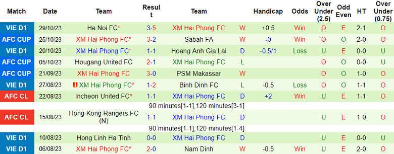 Nhận định, soi kèo Becamex Bình Dương vs Hải Phòng, 18h00 ngày 4/11 - Ảnh 2