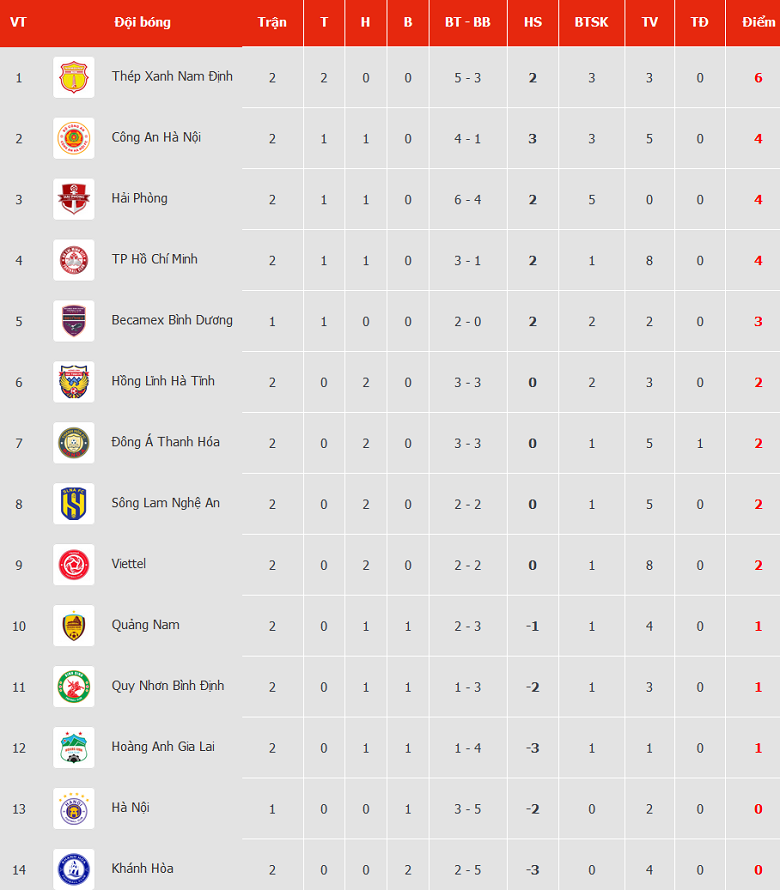 Nhận định, soi kèo Becamex Bình Dương vs Hải Phòng, 18h00 ngày 4/11 - Ảnh 4