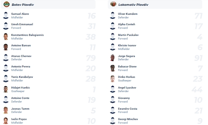 Nhận định, soi kèo Botev Plovdiv vs Lokomotiv Plovdiv, 0h30 ngày 4/11 - Ảnh 4