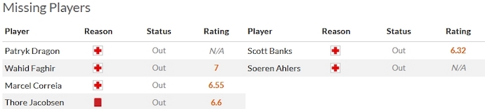 Nhận định, soi kèo Elversberg vs St. Pauli, 0h30 ngày 4/11 - Ảnh 4