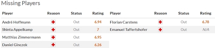Nhận định, soi kèo Fortuna Dusseldorf vs Wehen Wiesbaden, 0h30 ngày 4/11 - Ảnh 4