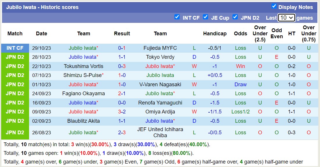 Nhận định, soi kèo Jubilo Iwata vs Mito Hollyhock, 12h00 ngày 04/11 - Ảnh 1