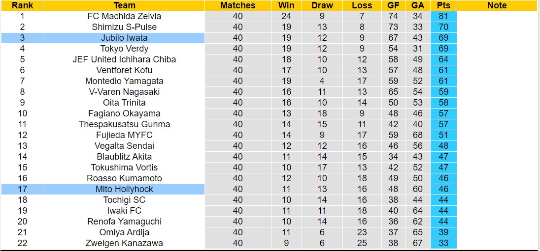 Nhận định, soi kèo Jubilo Iwata vs Mito Hollyhock, 12h00 ngày 04/11 - Ảnh 4