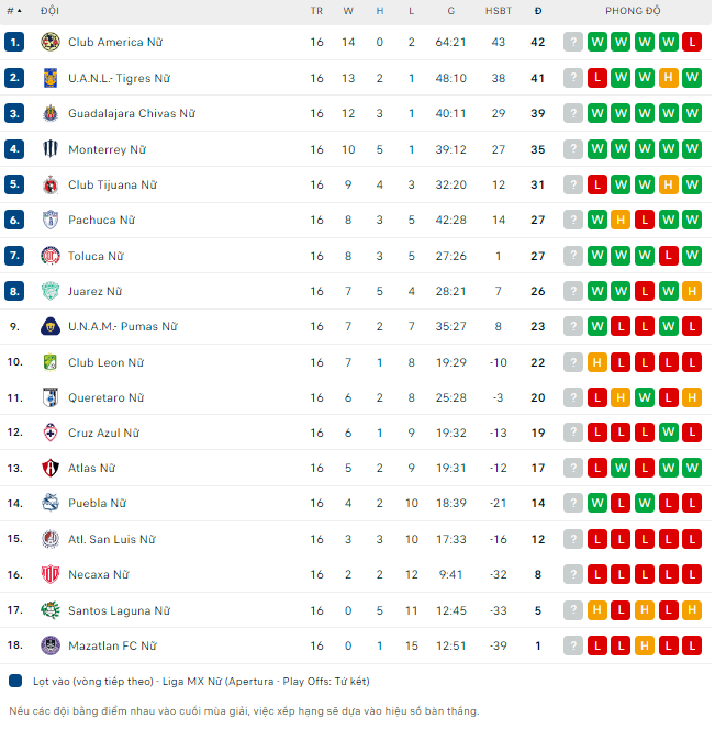 Nhận định, soi kèo Nữ Monterrey vs Nữ Club America, 10h00 ngày 4/11 - Ảnh 4