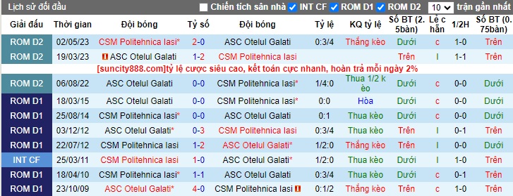 Nhận định, soi kèo Politehnica Iasi vs Otelul Galati, 23h00 ngày 3/11 - Ảnh 3