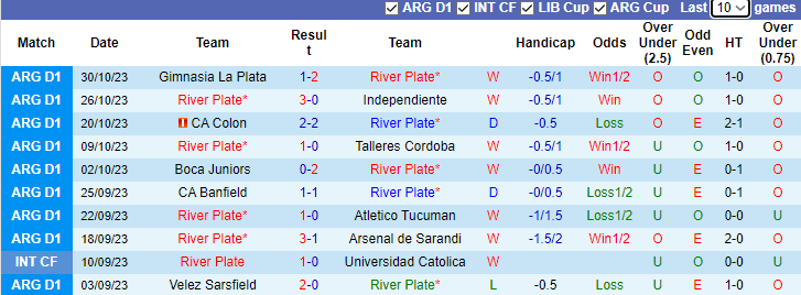 Nhận định, soi kèo River Plate vs CA Huracan, 7h00 ngày 4/11 - Ảnh 1