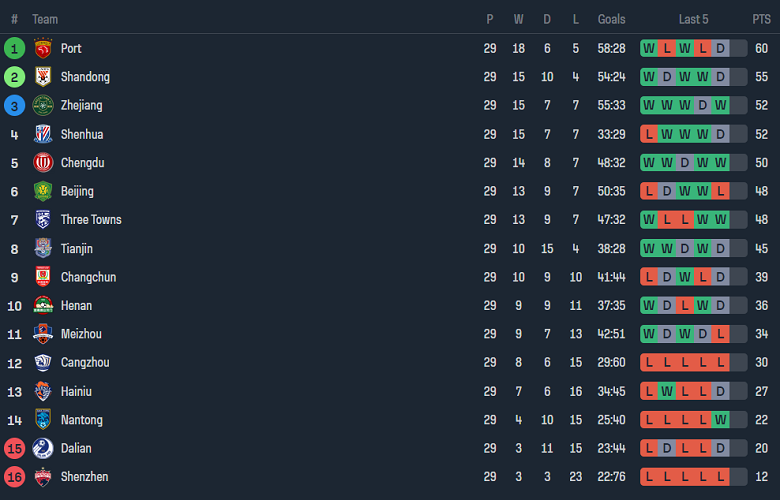 Nhận định, soi kèo Shanghai Shenhua vs Zhejiang Professional, 14h30 ngày 4/11 - Ảnh 4