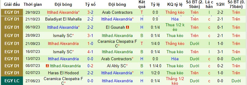 Nhận định, soi kèo Smouha SC vs Ittihad Alexandria, 21h00 ngày 03/11 - Ảnh 2