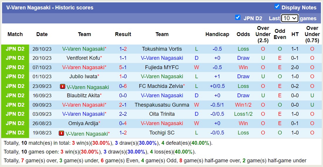 Nhận định, soi kèo V-Varen Nagasaki vs Vegalta Sendai, 12h00 ngày 04/11 - Ảnh 1