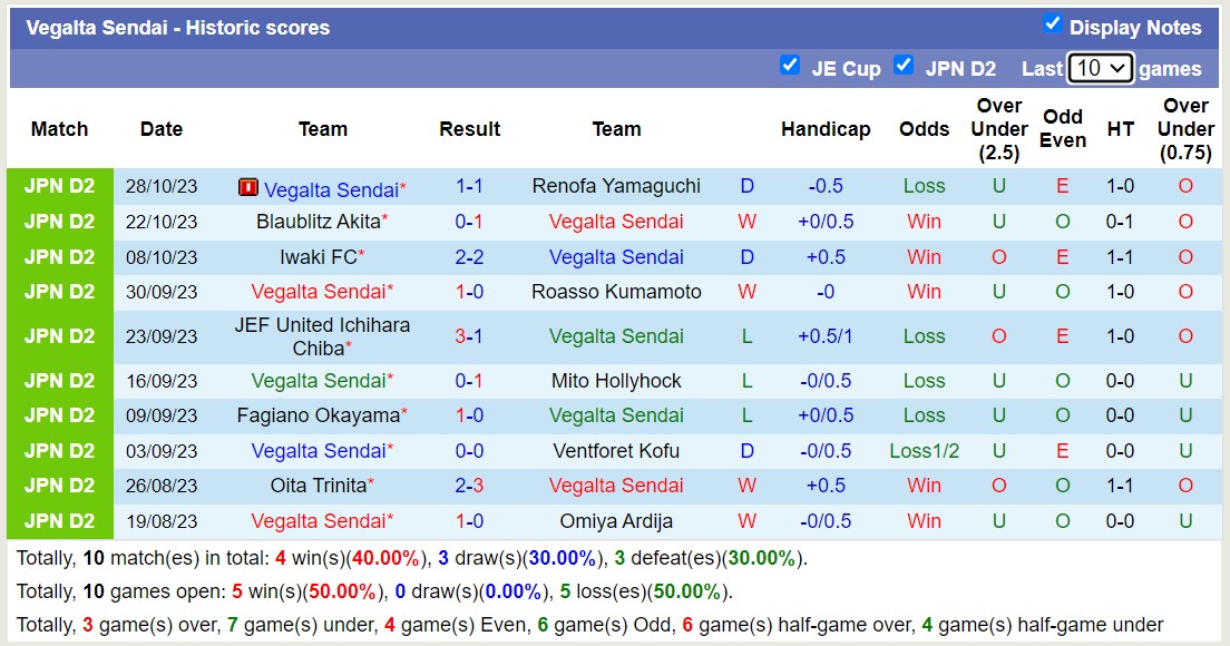 Nhận định, soi kèo V-Varen Nagasaki vs Vegalta Sendai, 12h00 ngày 04/11 - Ảnh 2