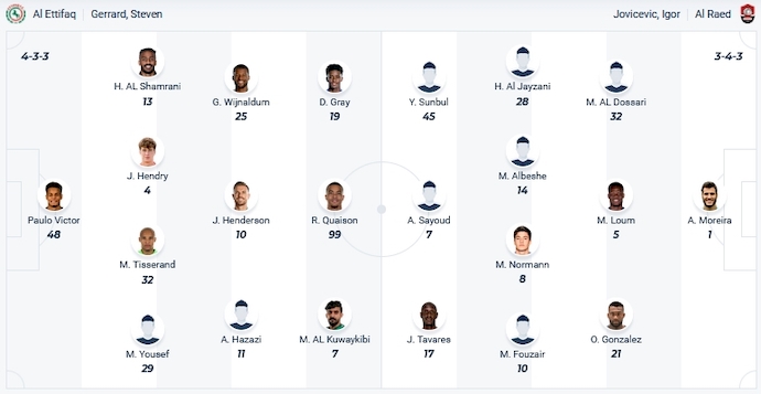 Nhận định, soi kèo Al-Ettifaq vs Al-Raed, 1h00 ngày 5/11 - Ảnh 4