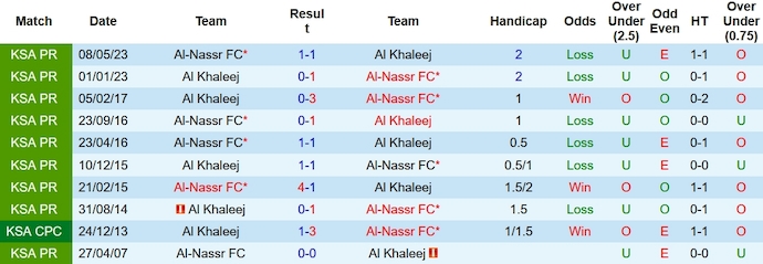 Nhận định, soi kèo Al-Nassr vs Al Khaleej, 1h00 ngày 5/11 - Ảnh 3