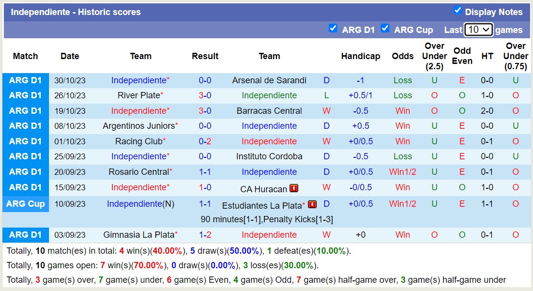 Nhận định, soi kèo Atletico Tucuman vs Independiente, 7h30 ngày 5/11 - Ảnh 2