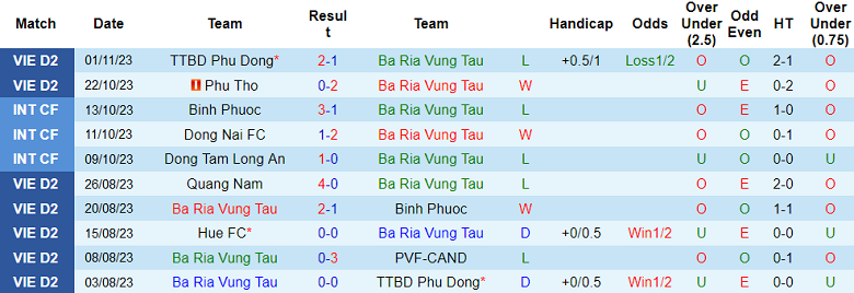 Nhận định, soi kèo Bà Rịa Vũng Tàu vs Đồng Nai, 18h00 ngày 5/11 - Ảnh 1