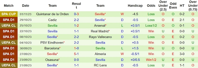 Nhận định, soi kèo Celta Vigo vs Sevilla, 0h30 ngày 5/11 - Ảnh 2