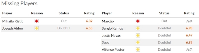 Nhận định, soi kèo Celta Vigo vs Sevilla, 0h30 ngày 5/11 - Ảnh 4