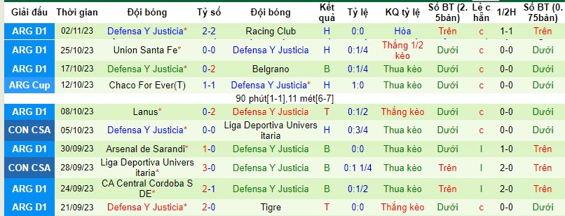 Nhận định, soi kèo Estudiantes La Plata vs Defensa Y Justicia, 6h30 ngày 6/11 - Ảnh 2