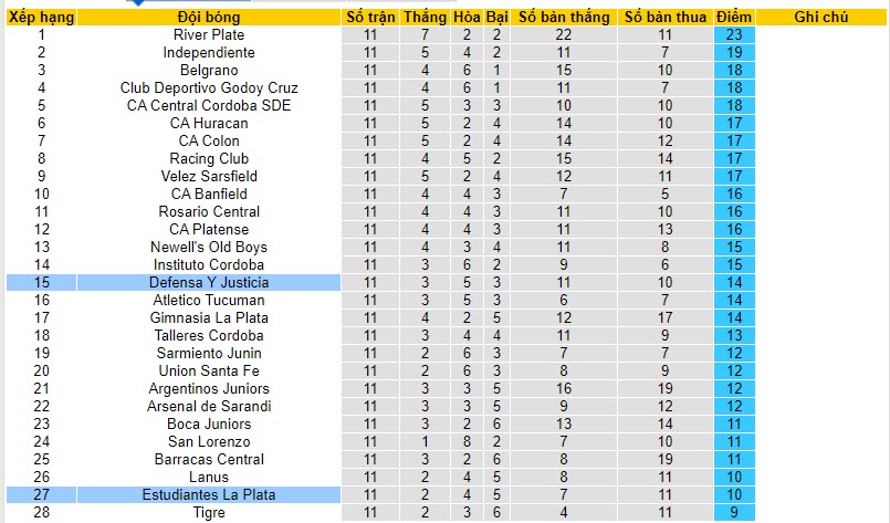Nhận định, soi kèo Estudiantes La Plata vs Defensa Y Justicia, 6h30 ngày 6/11 - Ảnh 4