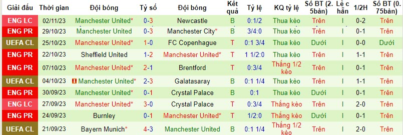 Nhận định, soi kèo Fulham vs MU, 19h30 ngày 04/11 - Ảnh 2