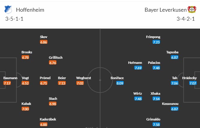 Nhận định, soi kèo Hoffenheim vs Bayer Leverkusen, 21h30 ngày 04/11 - Ảnh 4