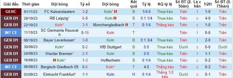 Nhận định, soi kèo Koln vs Augsburg, 21h30 ngày 04/11 - Ảnh 1