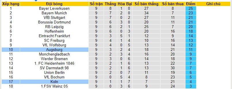 Nhận định, soi kèo Koln vs Augsburg, 21h30 ngày 04/11 - Ảnh 5