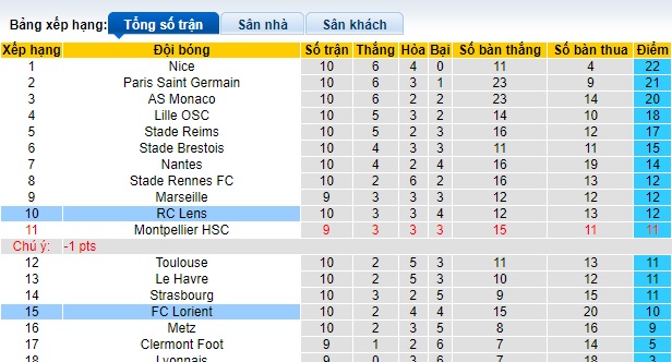 Nhận định, soi kèo Lorient vs Lens, 23h00 ngày 4/11 - Ảnh 4