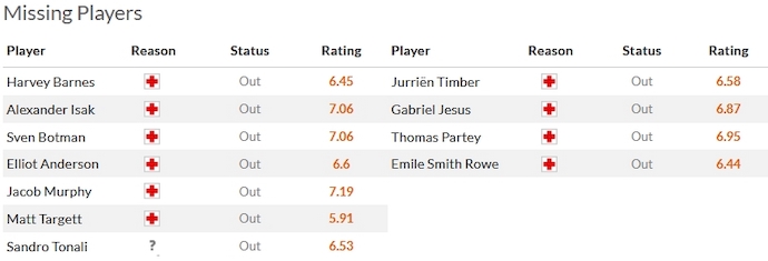 Nhận định, soi kèo Newcastle vs Arsenal, 0h30 ngày 5/11 - Ảnh 4