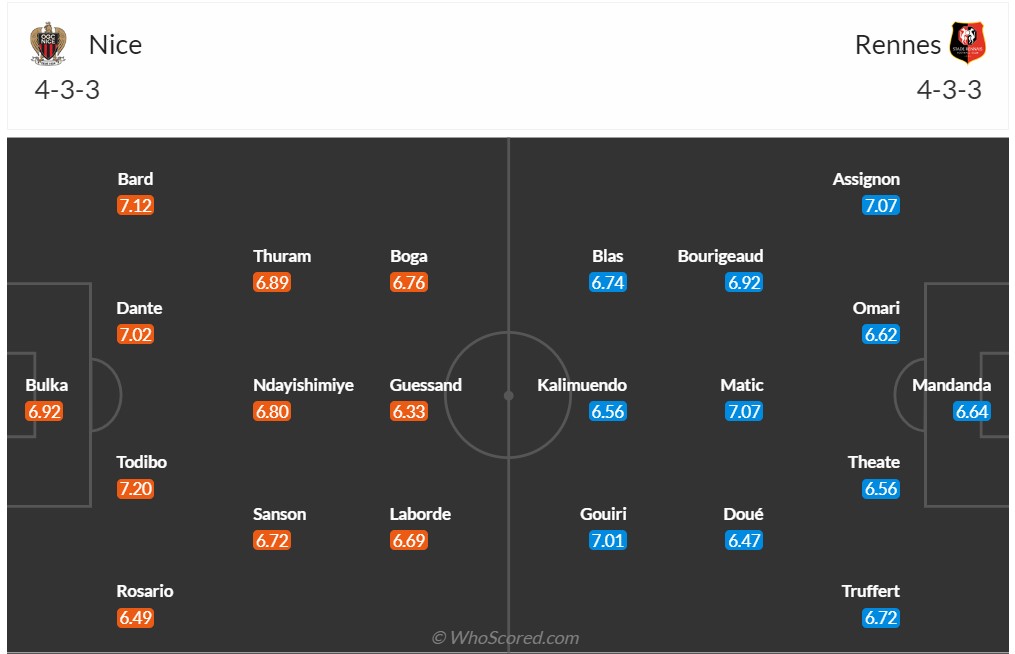 Nhận định, soi kèo Nice vs Rennes FC, 2h45 ngày 6/11 - Ảnh 4
