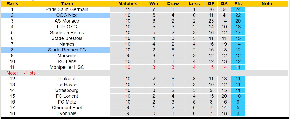 Nhận định, soi kèo Nice vs Rennes FC, 2h45 ngày 6/11 - Ảnh 5