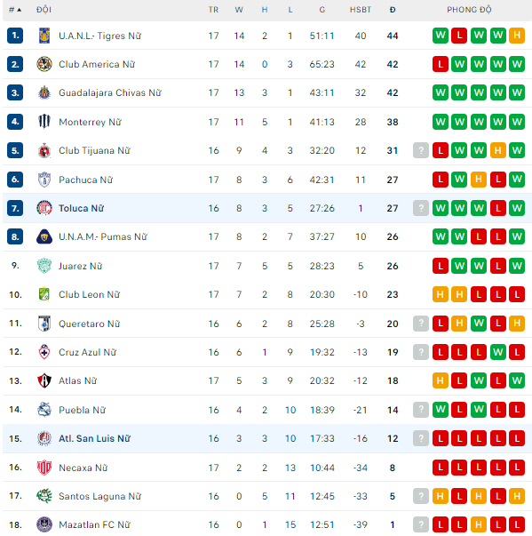 Nhận định, soi kèo Nữ Atletico San Luis vs Nữ Deportivo Toluca, 6h00 ngày 6/11 - Ảnh 4