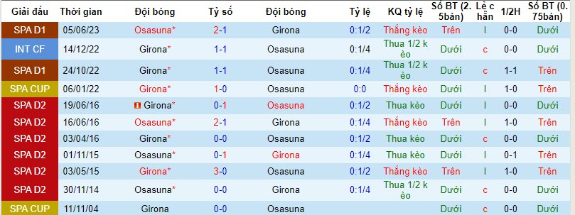 Nhận định, soi kèo Osasuna vs Girona, 20h00 ngày 04/11 - Ảnh 3