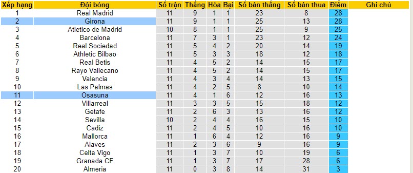 Nhận định, soi kèo Osasuna vs Girona, 20h00 ngày 04/11 - Ảnh 5
