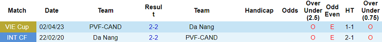 Nhận định, soi kèo PVF-CAND vs Đà Nẵng, 18h00 ngày 5/11 - Ảnh 3
