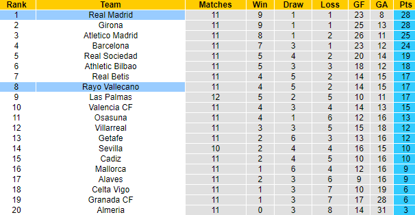 Nhận định, soi kèo Real Madrid vs Rayo Vallecano, 3h00 ngày 6/11 - Ảnh 6