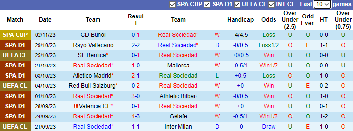 Nhận định, soi kèo Real Sociedad vs Barcelona, 3h00 ngày 5/11 - Ảnh 1