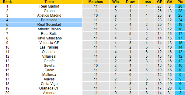 Nhận định, soi kèo Real Sociedad vs Barcelona, 3h00 ngày 5/11 - Ảnh 5