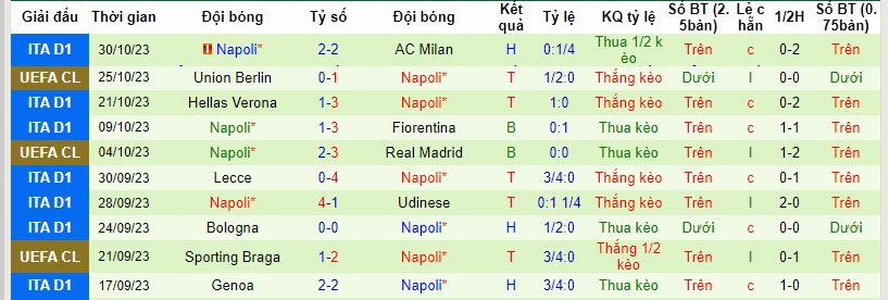 Nhận định, soi kèo Salernitana vs Napoli, 21h00 ngày 04/11 - Ảnh 2