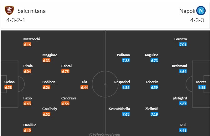 Nhận định, soi kèo Salernitana vs Napoli, 21h00 ngày 04/11 - Ảnh 4