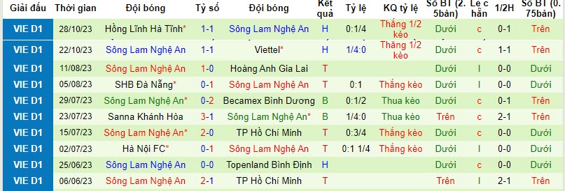 Nhận định, soi kèo Thanh Hóa vs SLNA, 18h00 ngày 04/11 - Ảnh 2