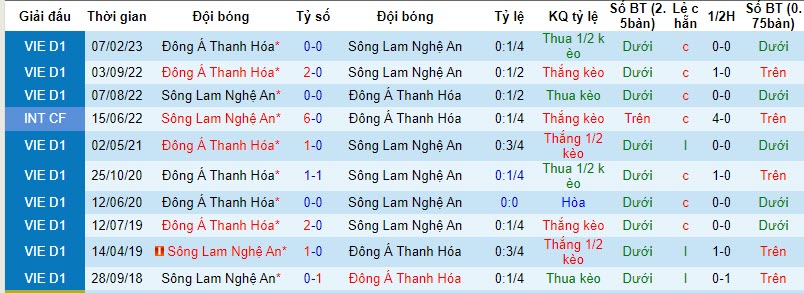 Nhận định, soi kèo Thanh Hóa vs SLNA, 18h00 ngày 04/11 - Ảnh 3