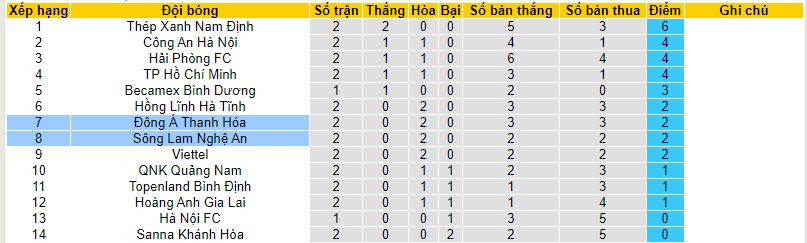 Nhận định, soi kèo Thanh Hóa vs SLNA, 18h00 ngày 04/11 - Ảnh 4