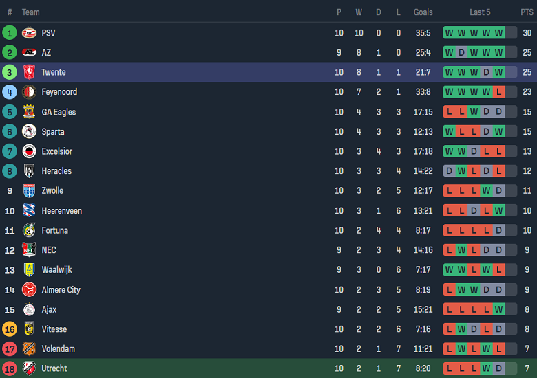 Nhận định, soi kèo Utrecht vs Twente Enschede, 18h15 ngày 5/11 - Ảnh 4