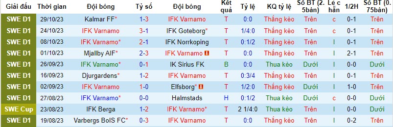 Nhận định, soi kèo Varnamo vs Hammarby, 21h00 ngày 04/11 - Ảnh 1